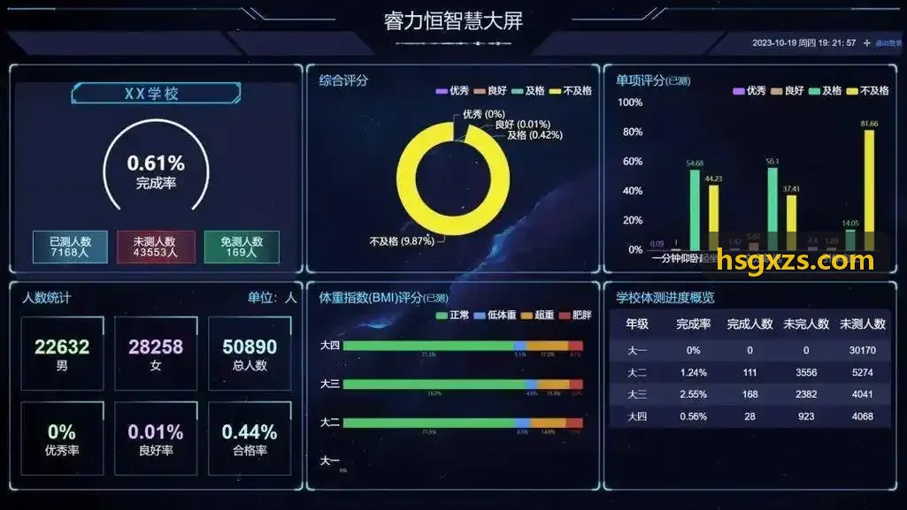 大型连锁健身俱乐部智能化升级