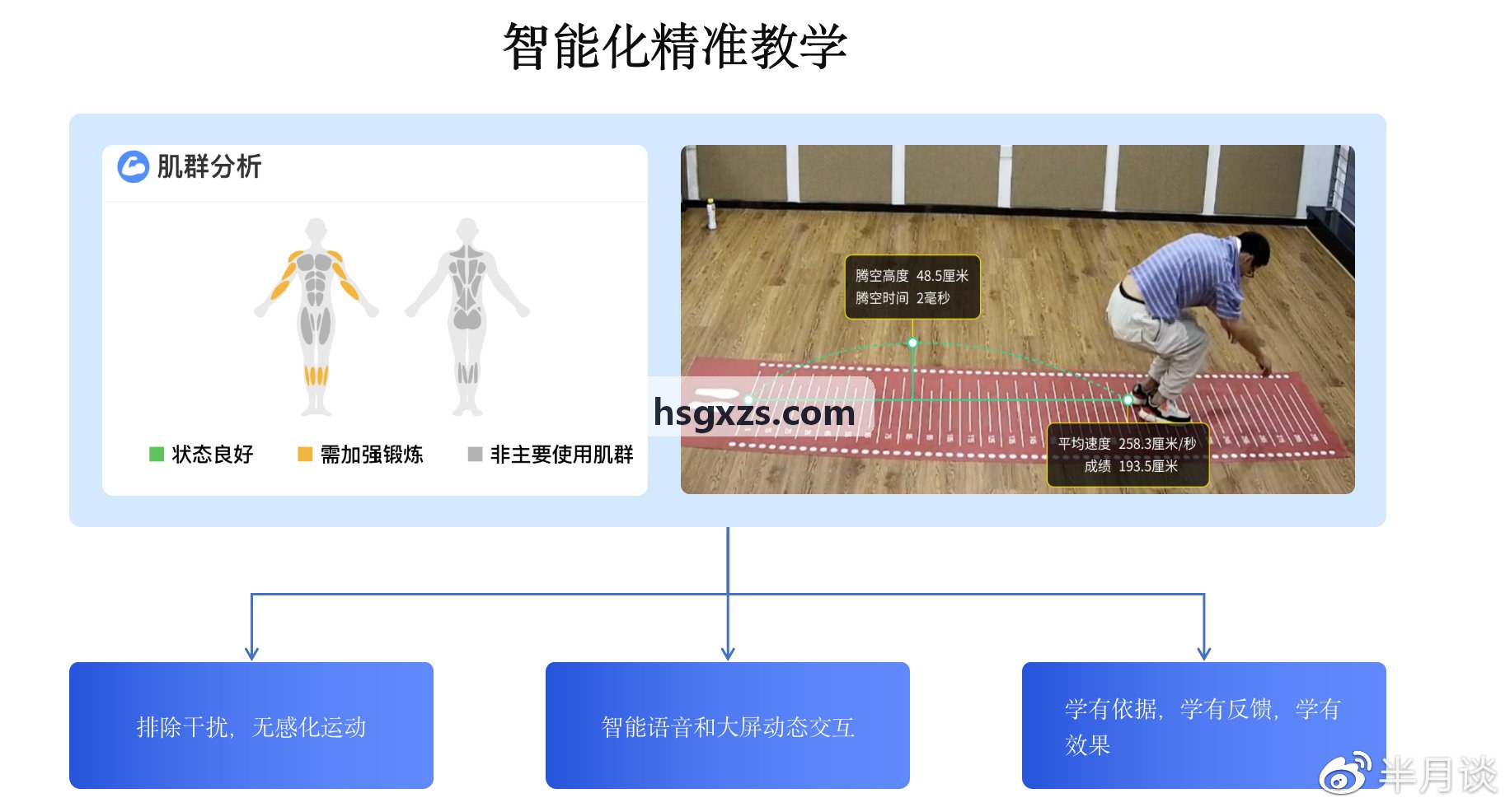 数字化商用智能跑步机